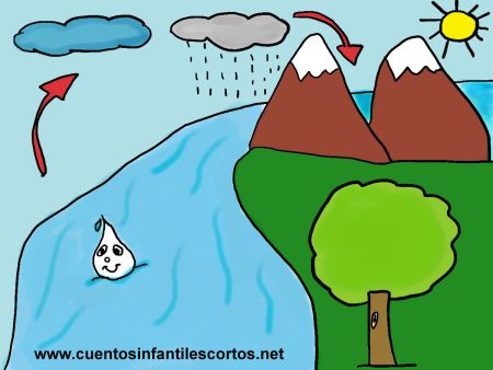 Cuentos infantiles -El ciclo del agua